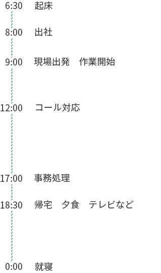 一日の行動パターン