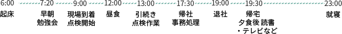 6:00…起床、8:20…早朝勉強会、9:00…現地到着・点検開始、12:00…昼食、13:00…引き続き点検作業、17:30…帰社・事務処理、19:00…退社、19:30…帰宅・夕食後→読書・テレビなど、23:00…就寝