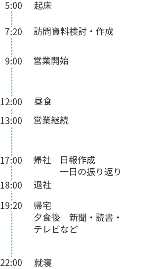 5:00…起床、7:20…早朝勉強会、9:00…営業開始、12:00…昼食、13:00…営業継続、17:30…帰社・日報作成・明日の準備、18:30…退社、19:20…帰宅・夕食後、新聞・読書・テレビなど、22:00…就寝