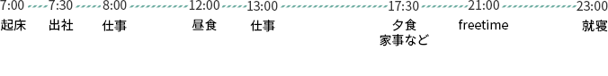一日の行動パターン