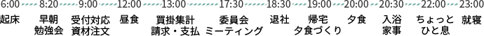 6:00…起床、8:20…早朝勉強会、9:00…受付対応・資材注文、12:00…昼食、13:00買掛集計、請求・支払、17:30…委員会、18:30…退社、19:00…帰宅・夕食作り、20:00…夕食、20:30…入浴・家事、22:00…ちょっとひと息、23:30…就寝